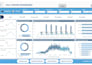 build interactive power bi dashboards with dax